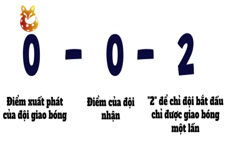 Giải mã 3 con số trong điểm số