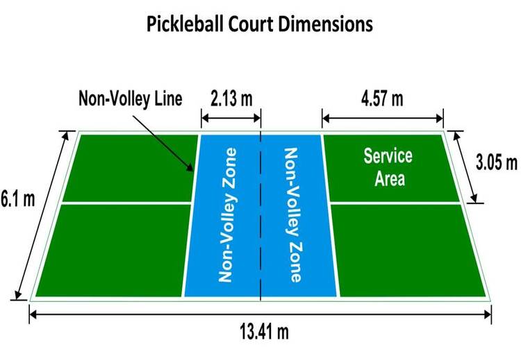 Sơ đồ sân trực quan sân pickleball